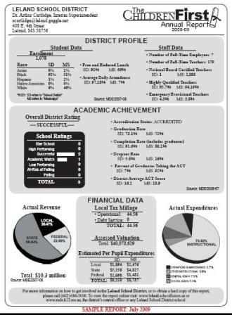 Sample Report Card